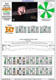 AGEDC octaves A pentatonic minor scale - 6Em4Em1:4Dm2 box shape (313131 sweep) pdf